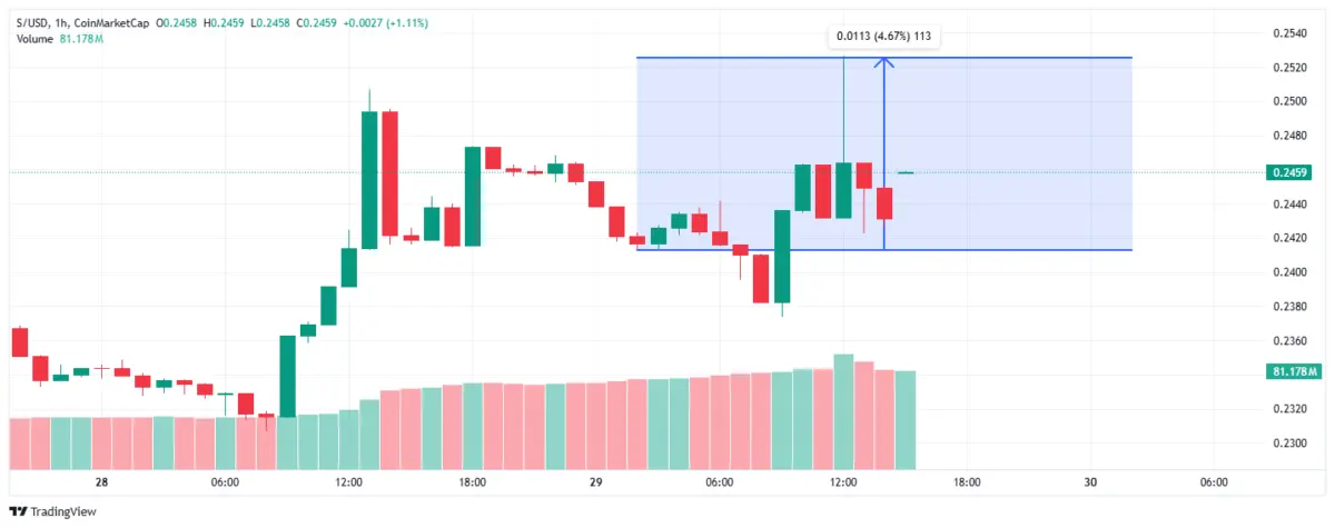 Andre Cronjes Flying Tulip Completes $200M Round, Reveals Tokenomics for Public Phase