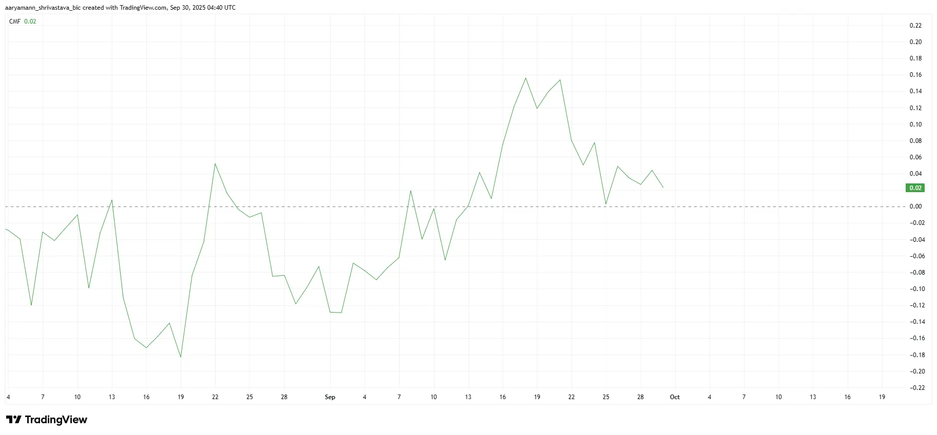HBAR Price Faces The End Of A 2-Month-Long Golden Cross, Whats Next？