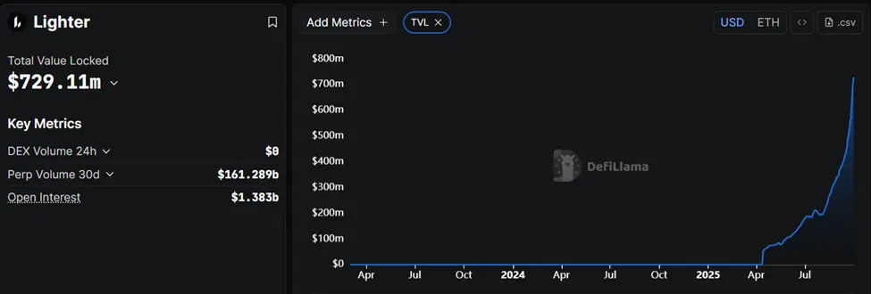 The Next Big Airdrops？ 3 Perp DEXs Traders Cant Stop Farming