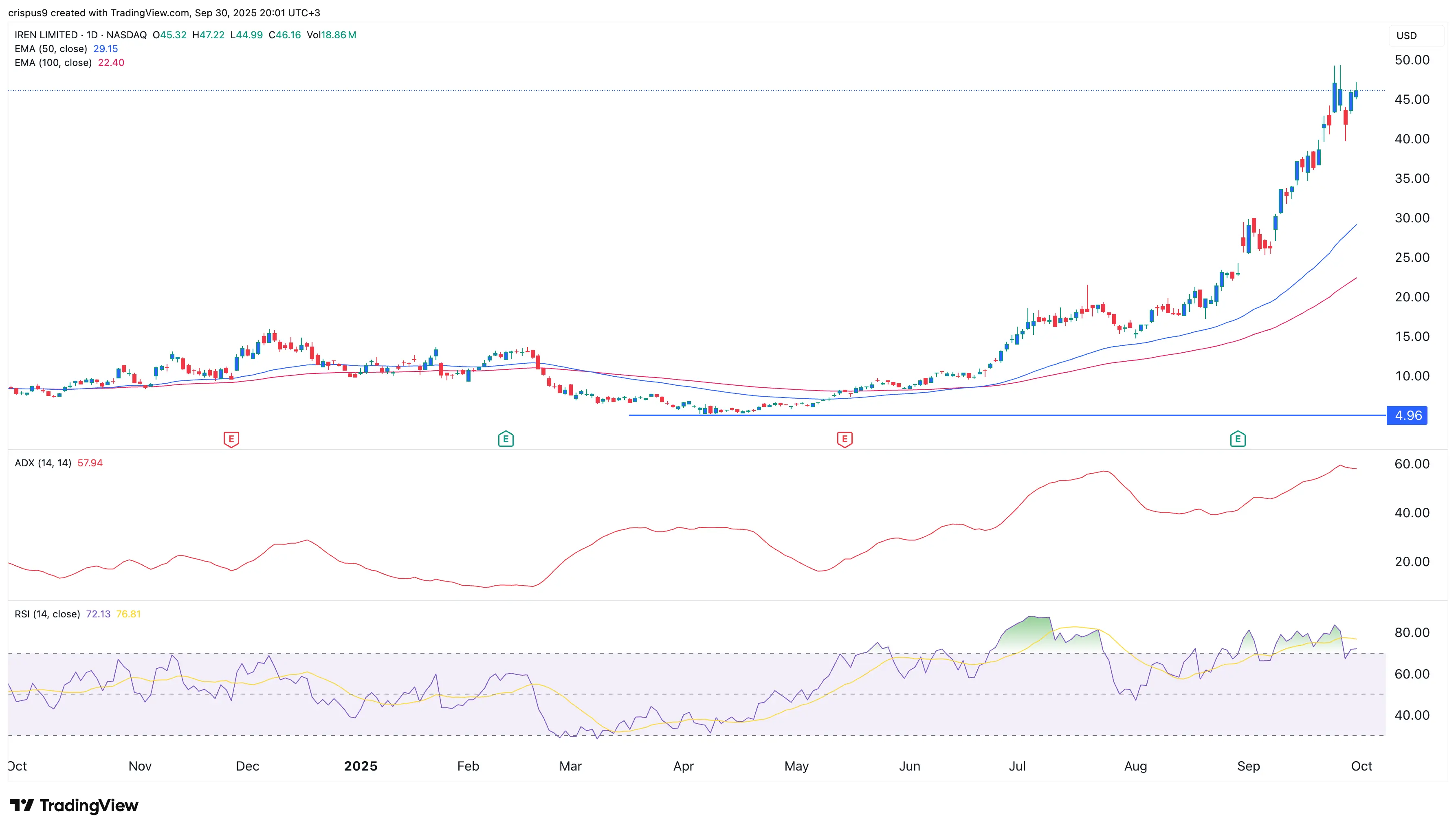 Heres why IREN stock jumped after the CoreWeave and Meta Platforms deal