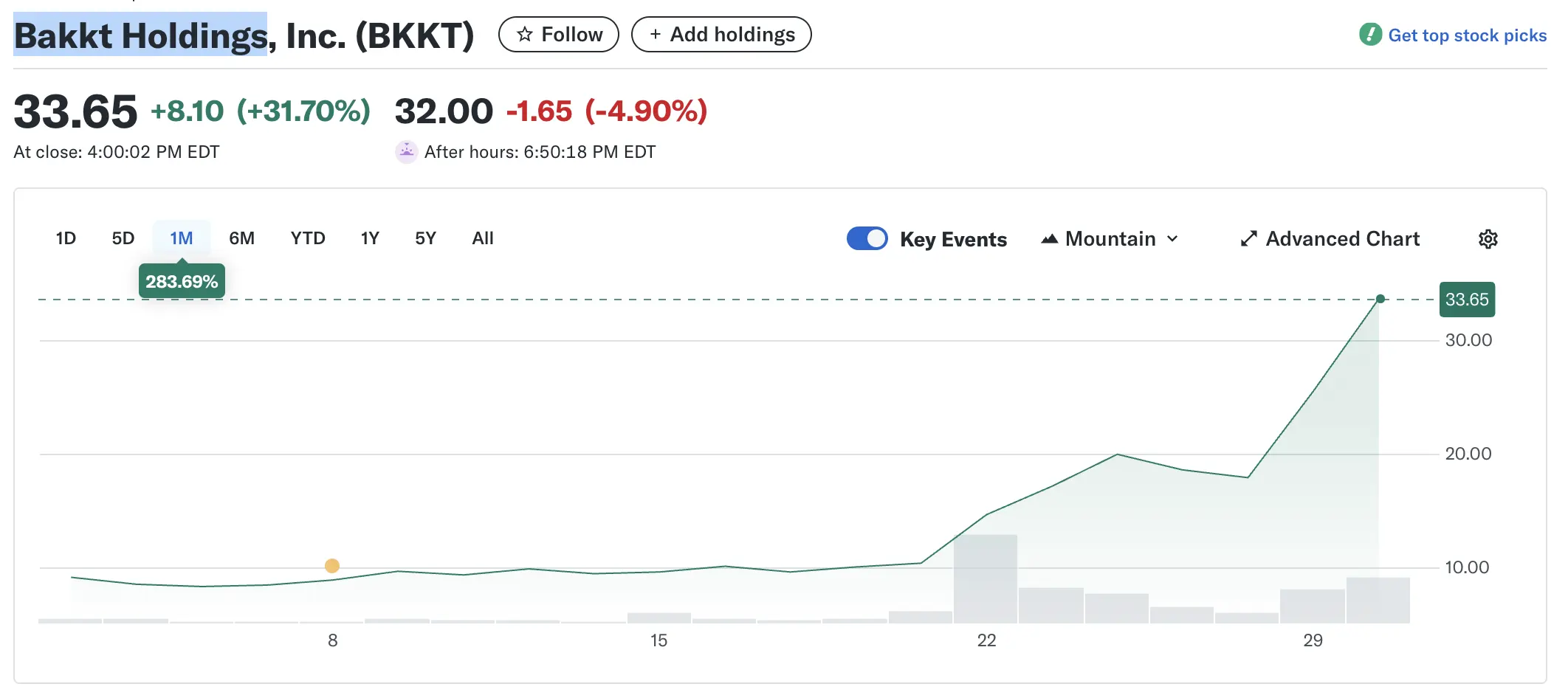 Bakkt Jumps 17% as Benchmark Lifts Target, Extending 170% Two-Week Rally