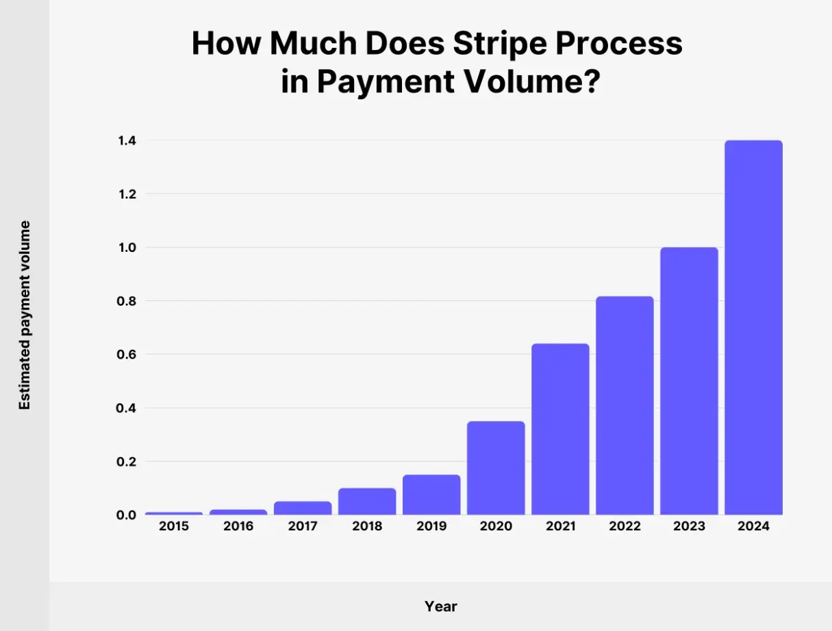 Stripe Stablecoin Issuance Platform Launch Amid Intense Competition