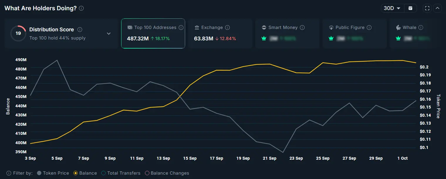 Why These 3 Meme Coins Could Soon Join the Billion-Dollar Market Cap Club in 2025