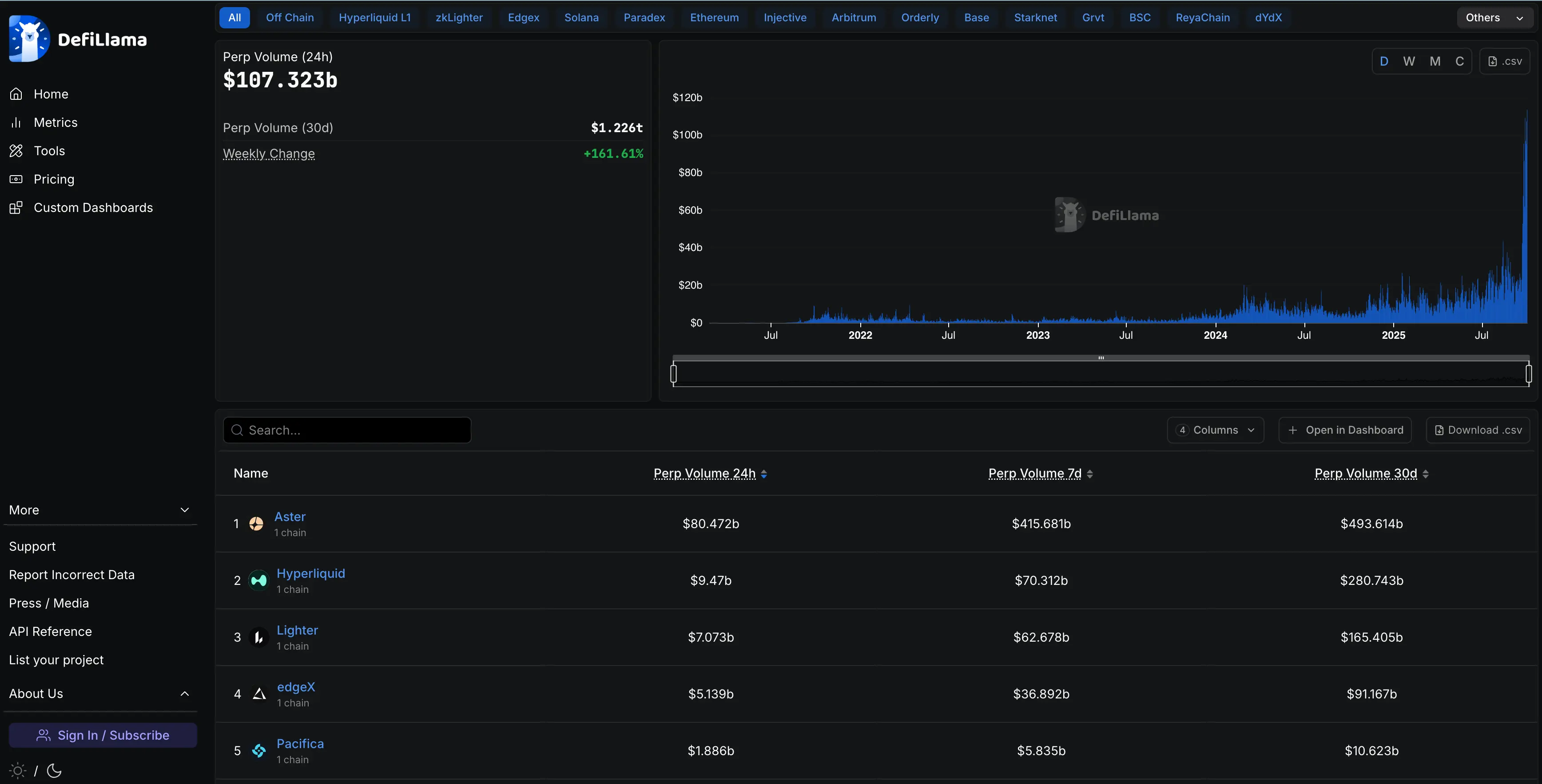 Lighter Launches Public Mainnet With ZK-Powered Perp DEX on Ethereum L2