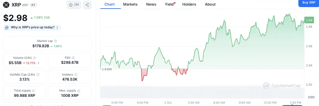 Cameron Scrubs Says XRP Could Top Bitcoin and Ethereum by 2030, But $335 Looks a Long Shot