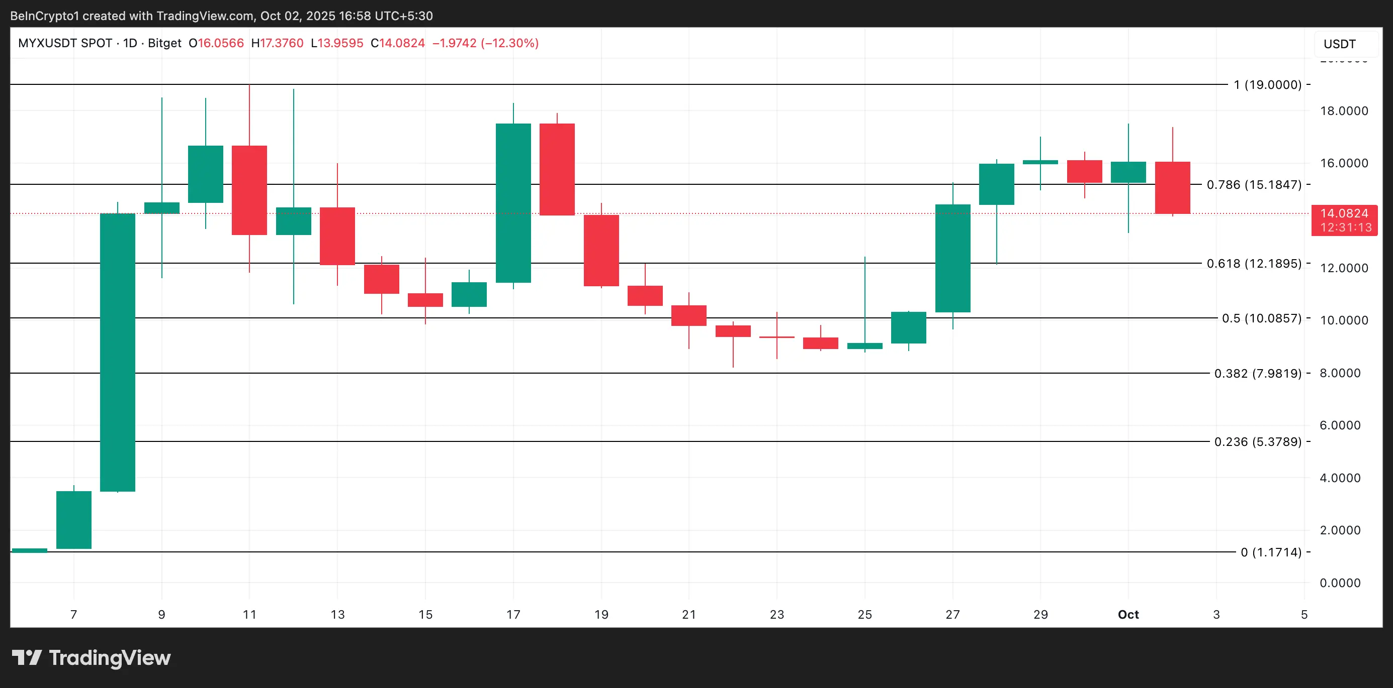 3 Altcoins To Watch For Potential Binance Listing In October 2025