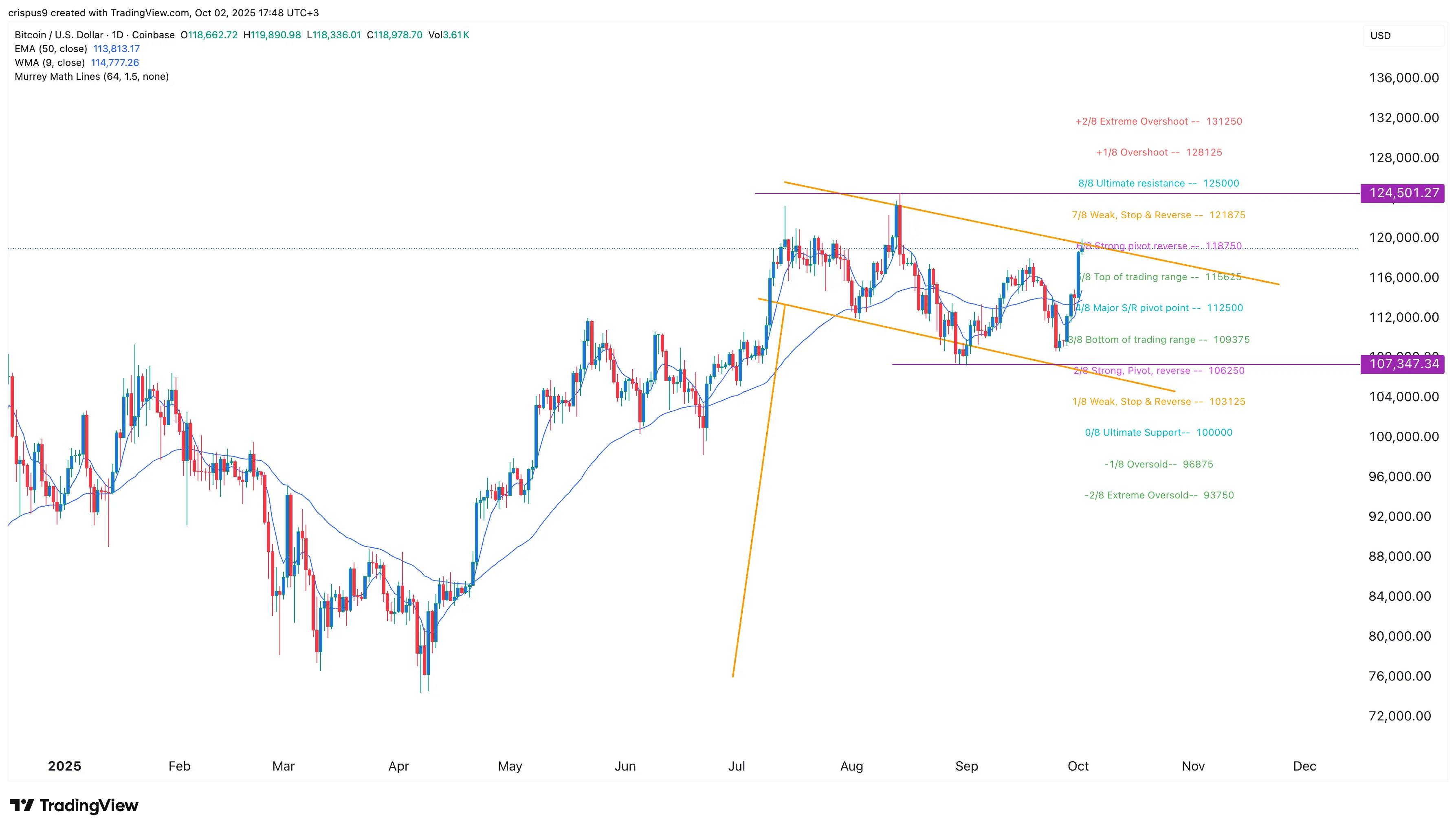 Bitcoin price could hit $231k, a major Wall Street bank predicts