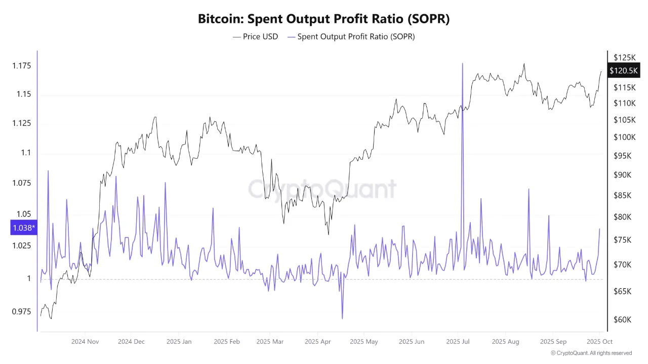 Bitcoin Approaching Historical Post-Halving Peak Window, What Next for Prices？