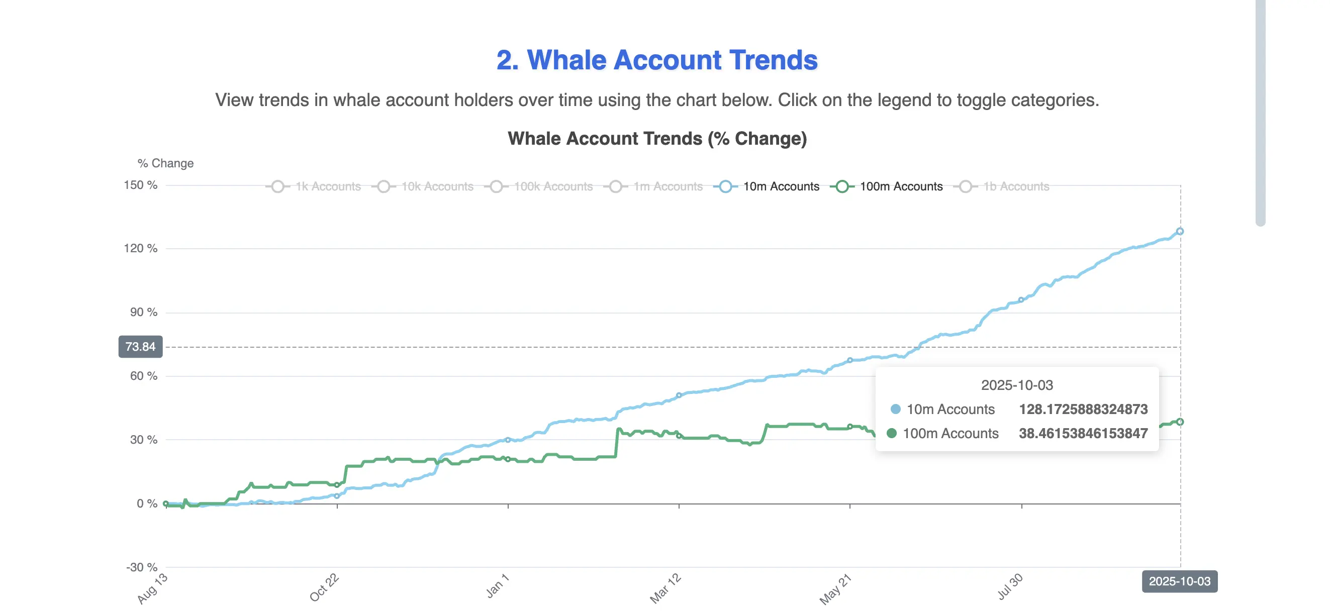 HBAR Price Eyes 12% Bounce As Whale Buying Meets Channel Breakout Hopes
