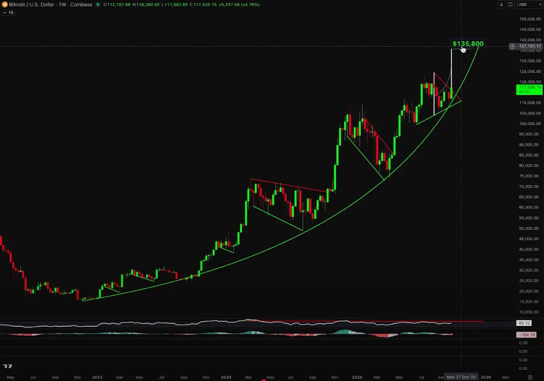 Analyst Says Bitcoin Entering ‘Vertical Stage’ of a Parabolic Trend, Predicts BTC Could Hit This Massive All-Time High in a Month