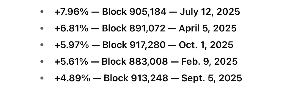 Bitcoins Dice Roll Just Got Tougher: Difficulty Climbs 5.97% in Third-Biggest Jump of 2025