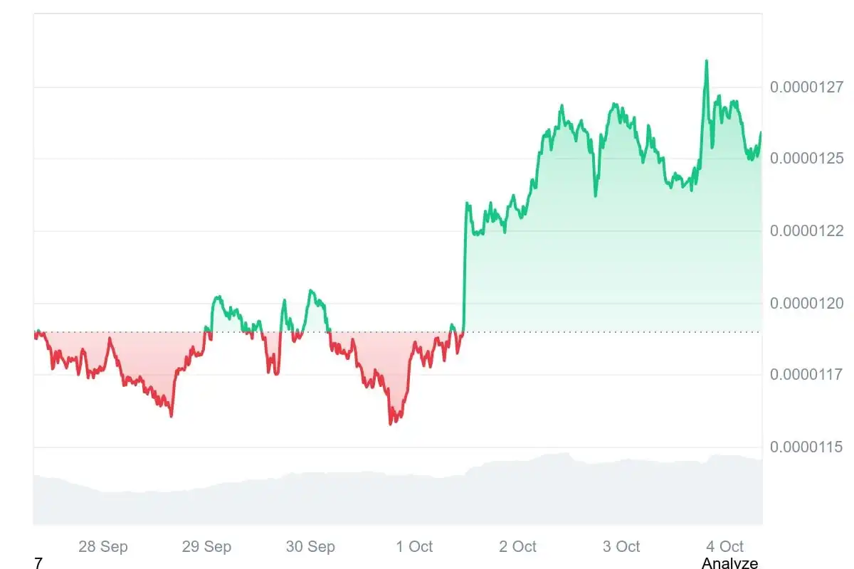Shiba Inu Price Prediction: Will Uptober Ignite SHIB Breakout？