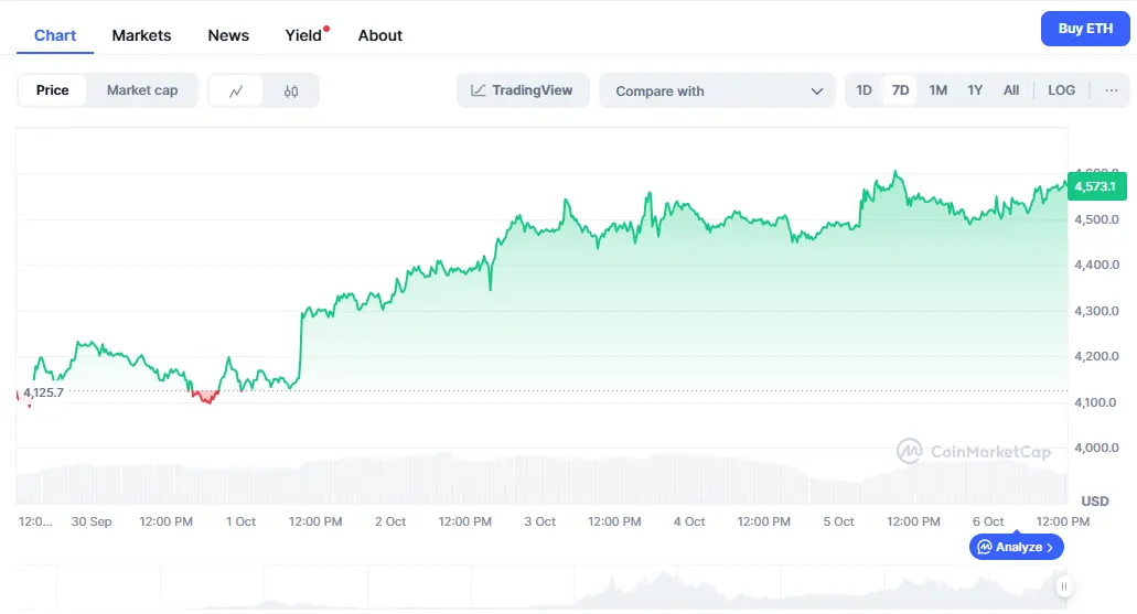 Crypto Fear and Greed Index Drops as Market Sentiment Cools Near Bitcoin $121K
