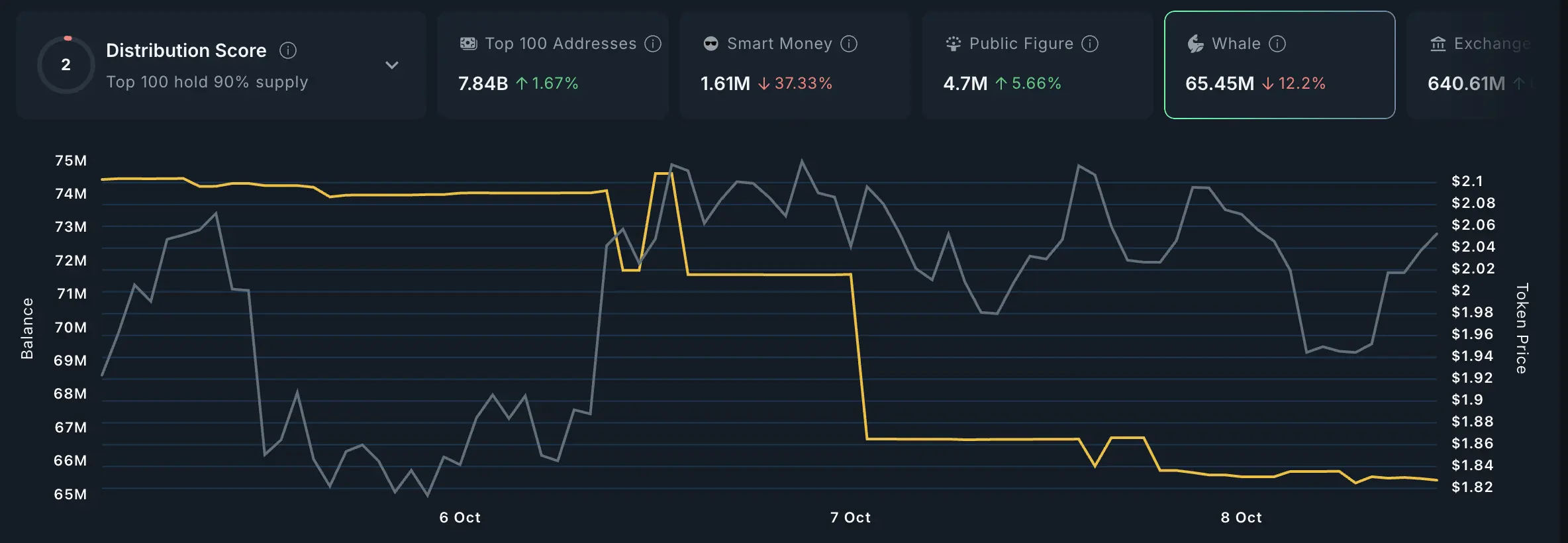 Panic Grips ASTER After DeFiLlama Delisting: Whales and Smart Money Exit Fast