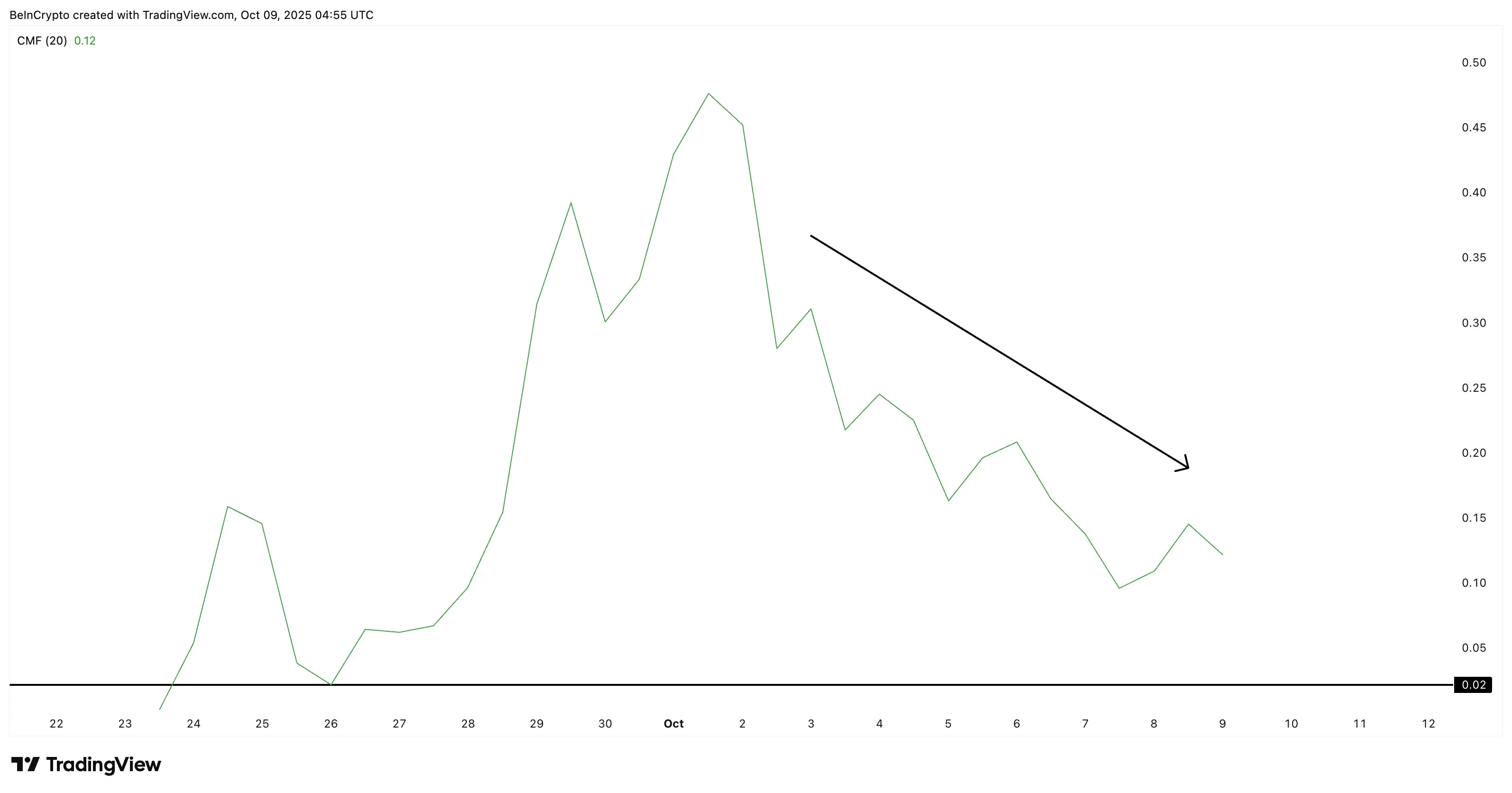 Zcash (ZEC) Price Chart Screams a Bull Trap With 30% Crash Risk