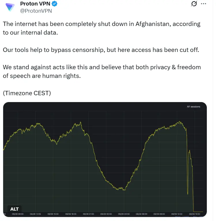 Afghanistan internet blackout ‘a wake-up call’ for blockchain decentralization
