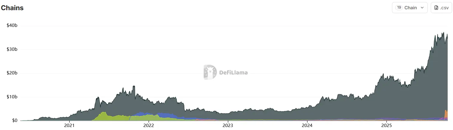 Aave V4 Looks to Turn Fragmented Liquidity into DeFis OS, Developers Say
