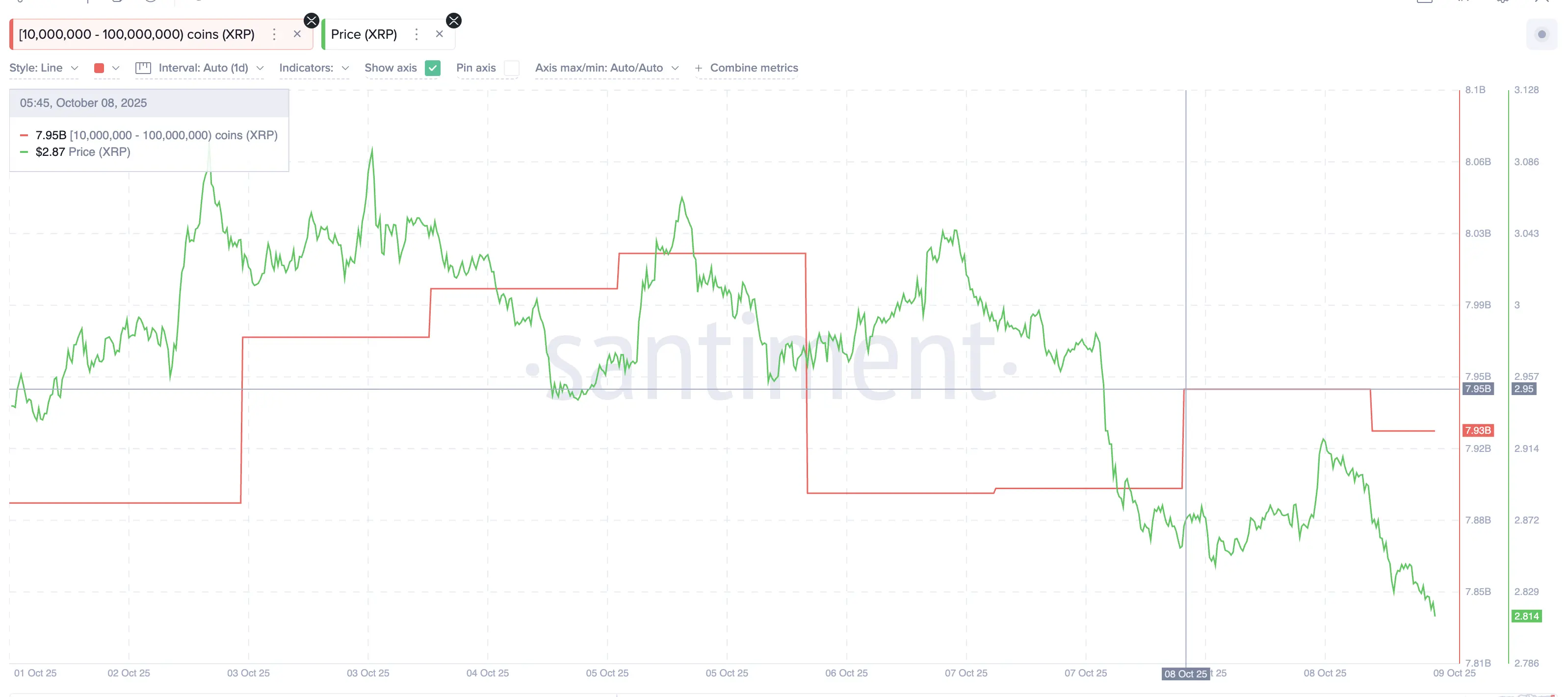 $130 Million Sell-Off Hits XRP Price, but One Chart Pattern Signals Possible Reversal