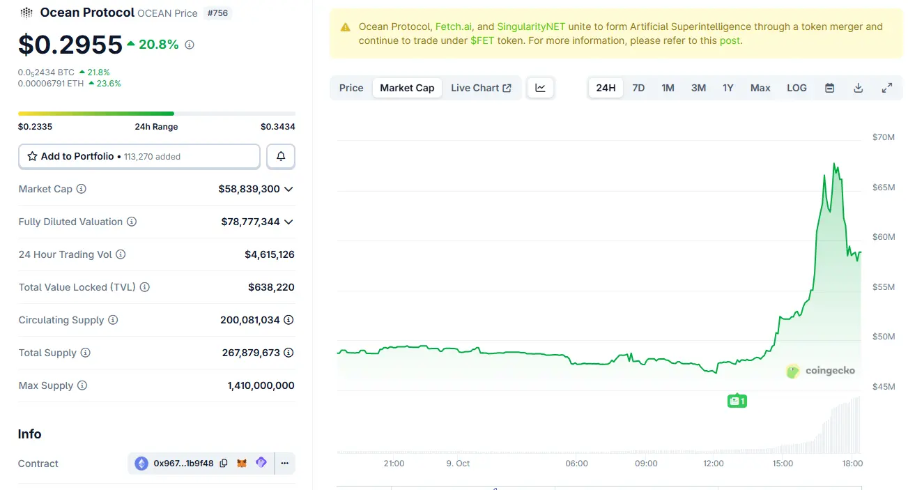Ocean Protocol quits Superintelligence Alliance, halts OCEAN-FET swaps