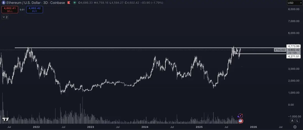 Analyst Says ‘Teleport’ Rally for Ethereum Incoming, Updates Outlook on Solana, FLOKI and One Additional Altcoin