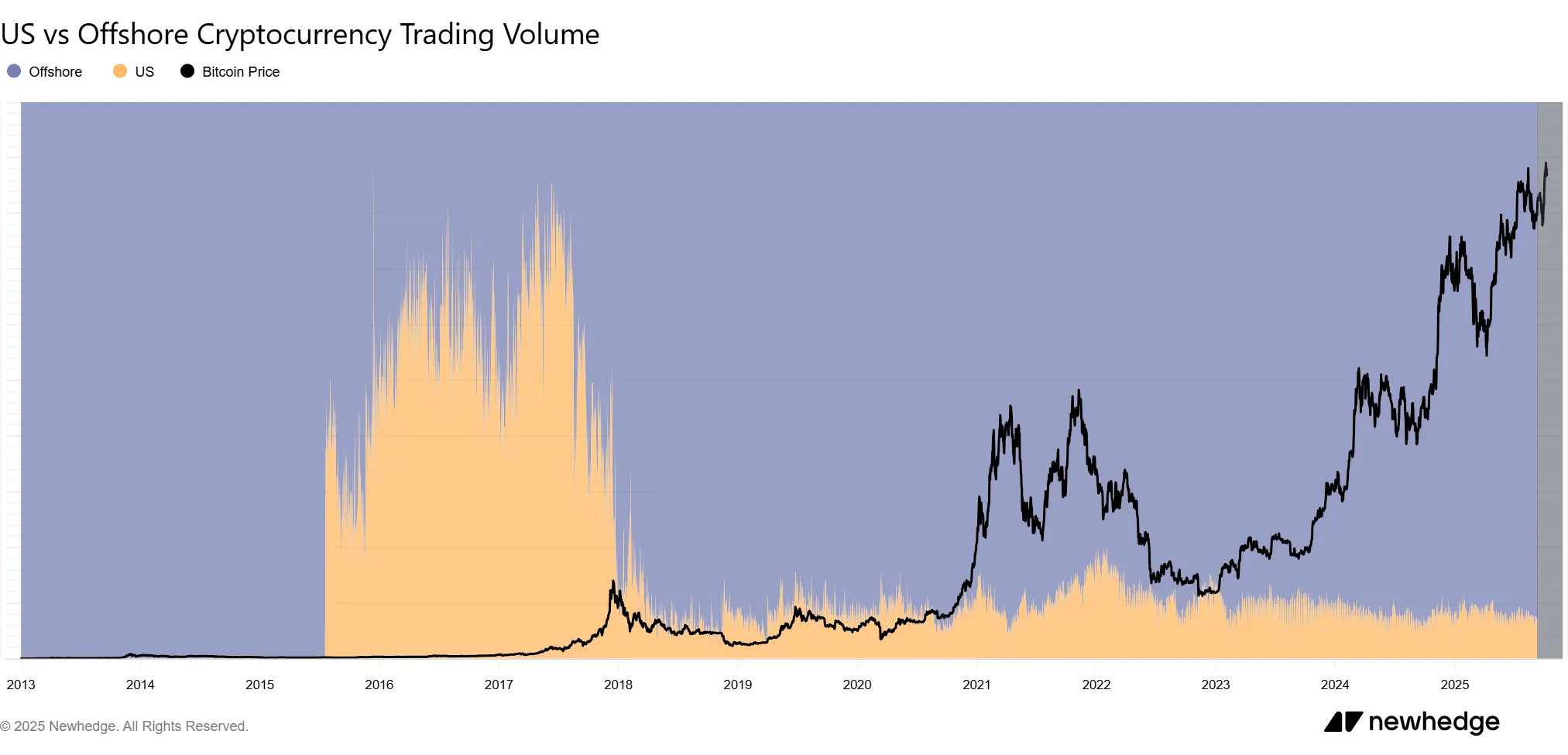 Will the Senate‘s leaked DeFi bill drain what’s left of US liquidity？