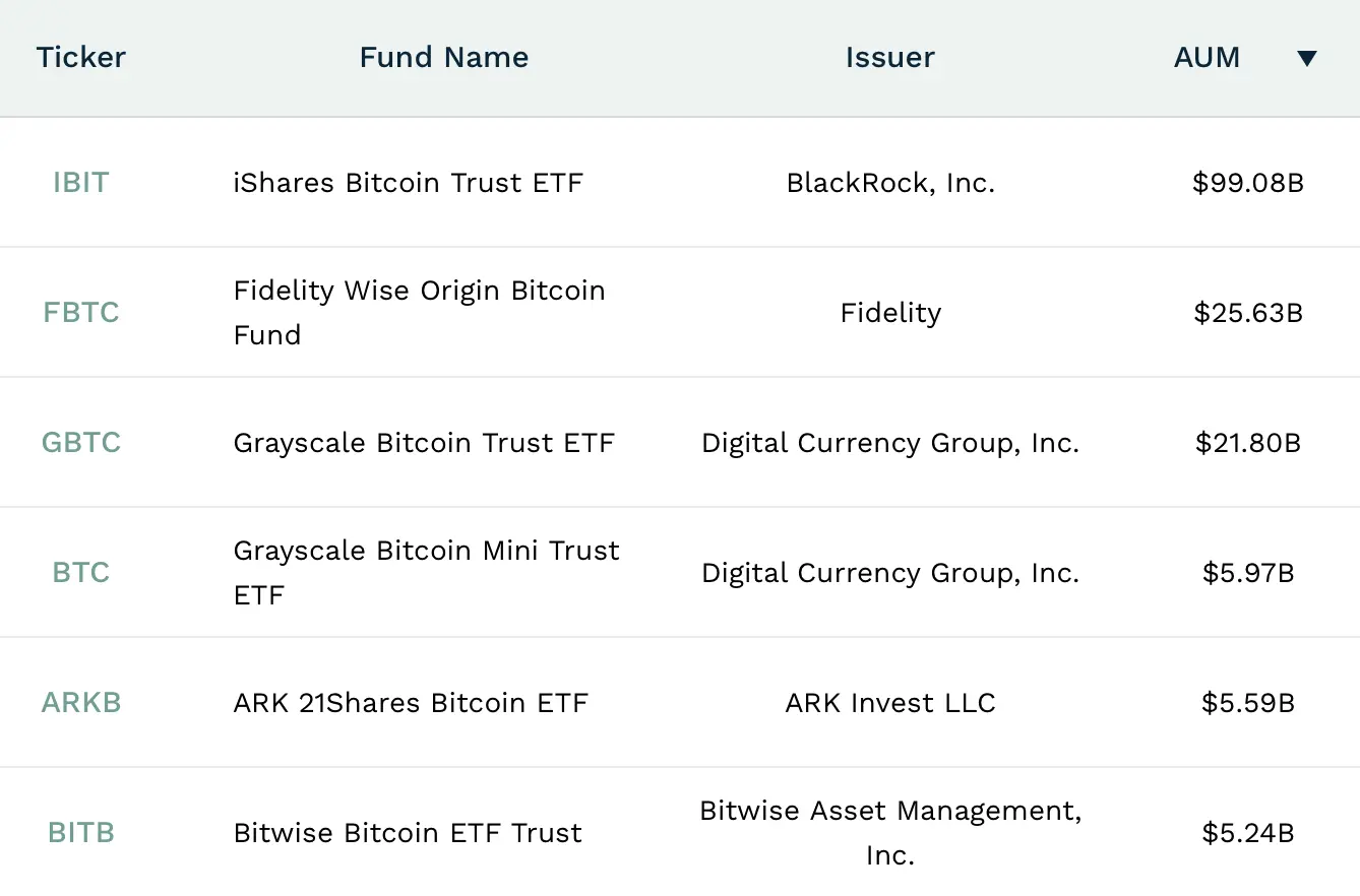 If Bitcoin forks, spot ETFs could choose the winner