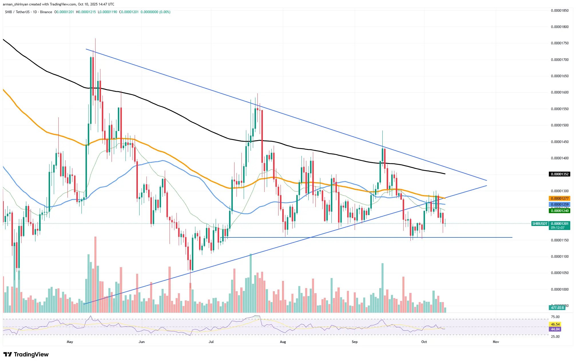 Crypto Market Prediction: Shiba Inu's (SHIB) Last Chance at $0.000012？ XRP Skyrocketing Hidden, Ethereum (ETH) for $5,000 Should Be Forgotten