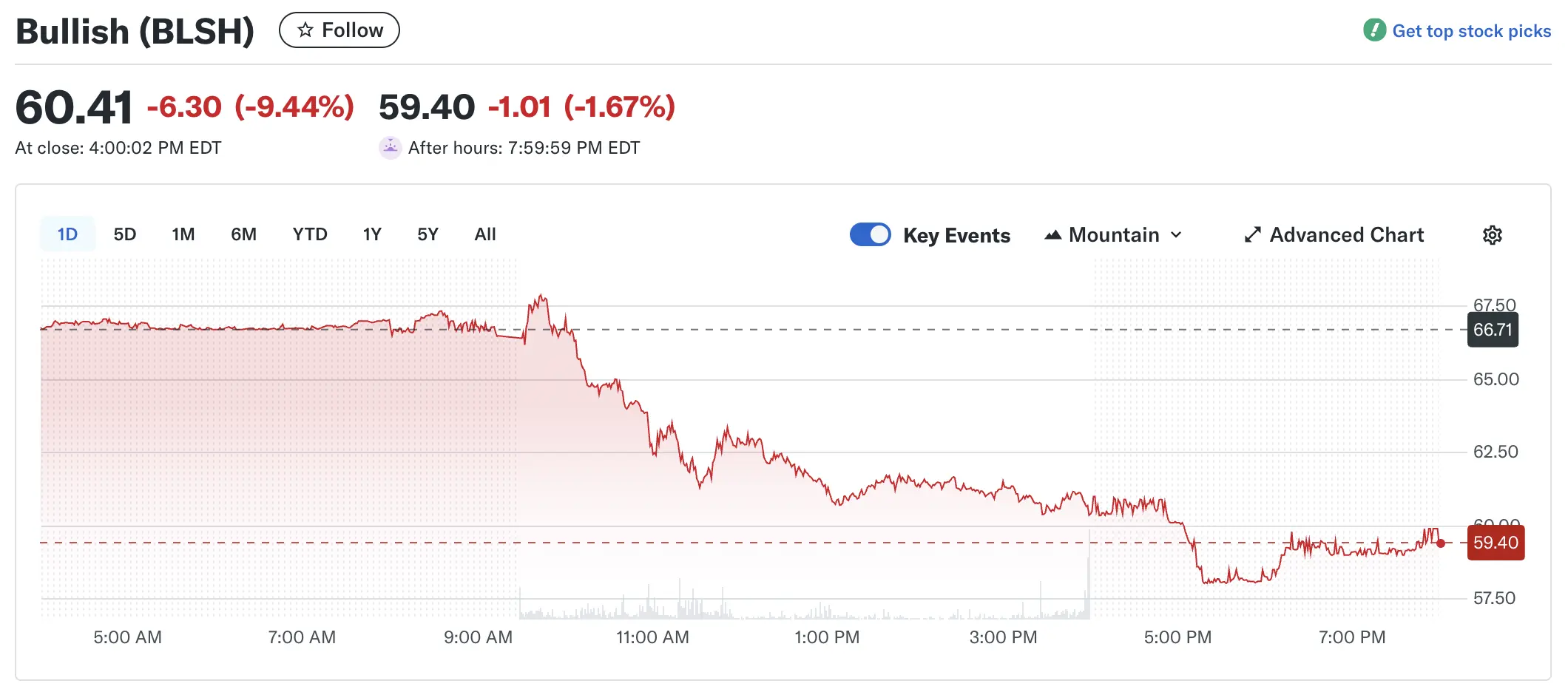 US–China Tariff Fears Hit Bitcoin Treasury Stocks