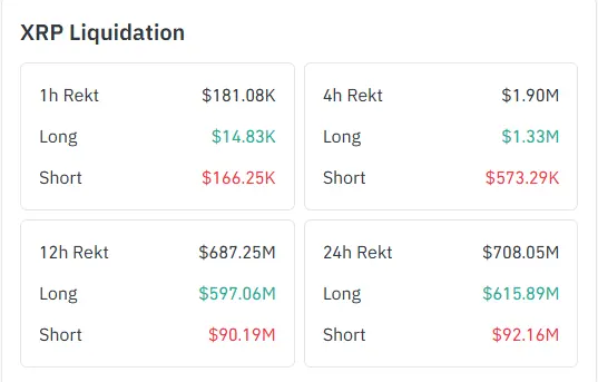 Peter Brandt Says Profit Taken as XRP Dropped to His Bearish Target