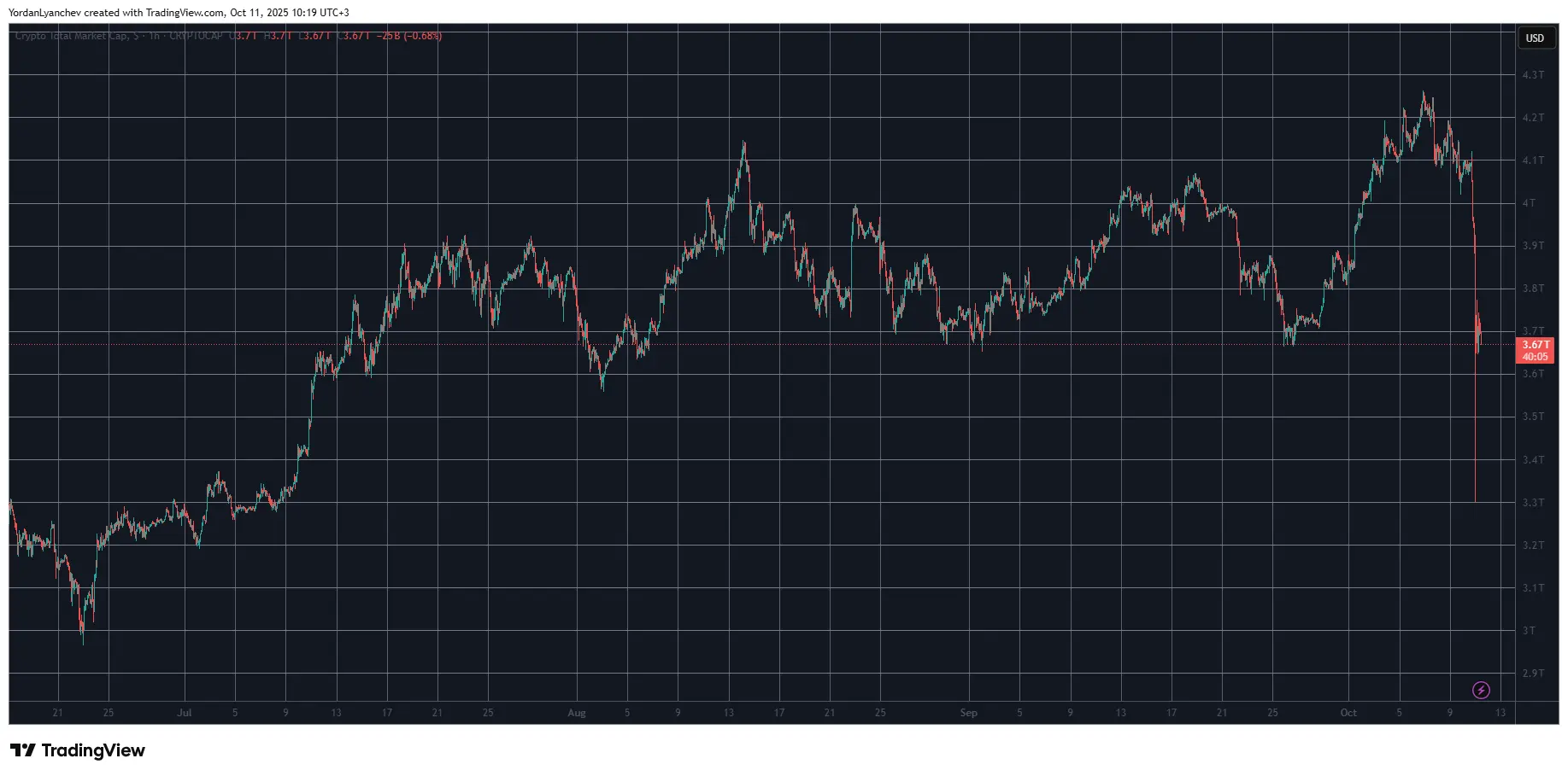 Crypto Market‘s Massive Meltdown: What We Know and What’s Next