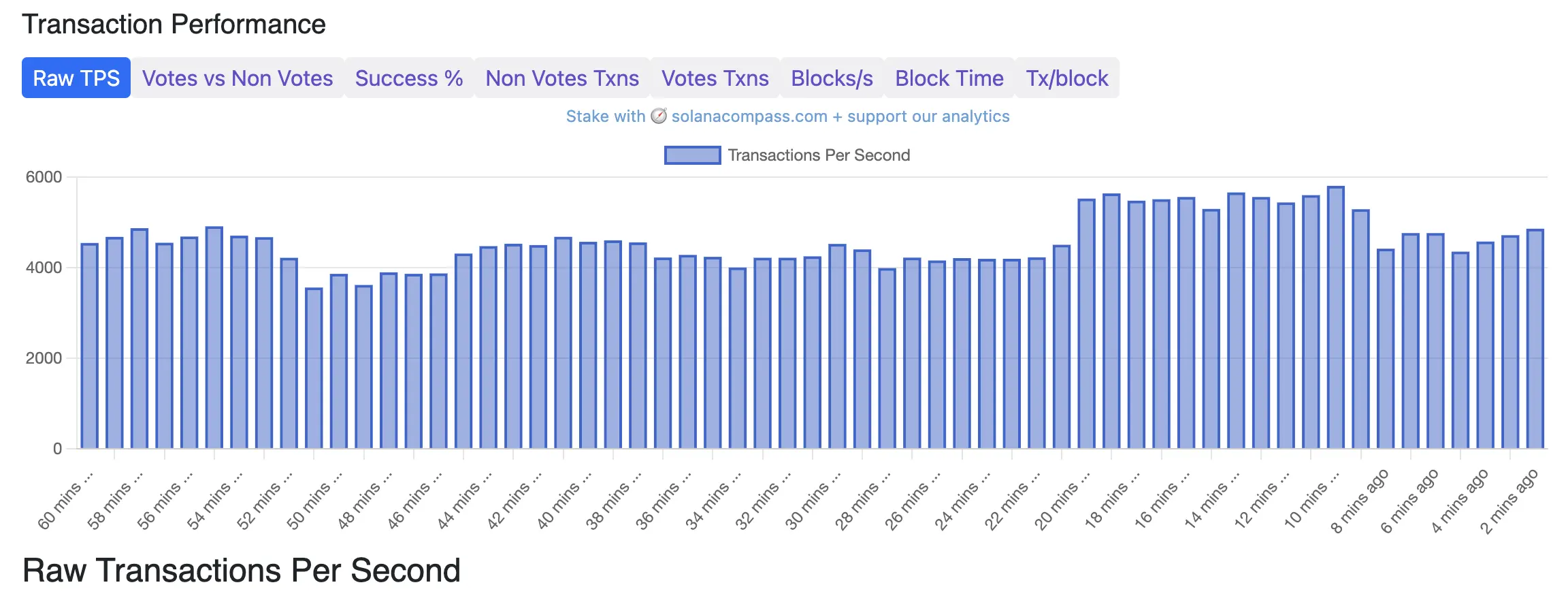 DeFi Passes Real-World Stress Test As Major Exchanges Buckle Under Trumps Tariff Shock