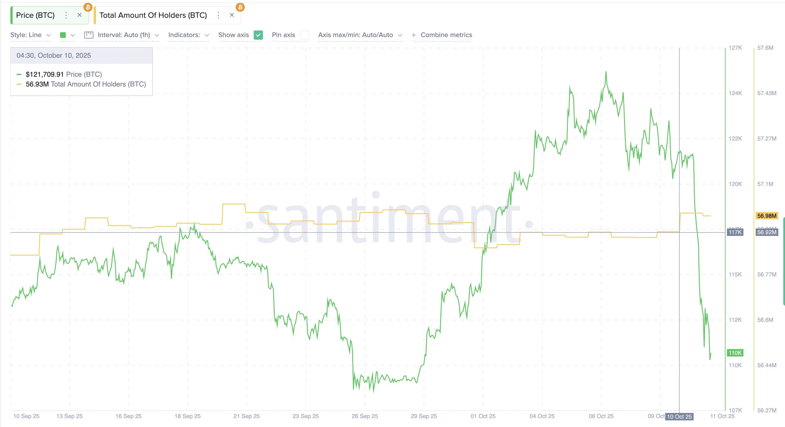 Will Bitcoin Drop Below $100,000 Soon？ 3 Charts Hold the Answer