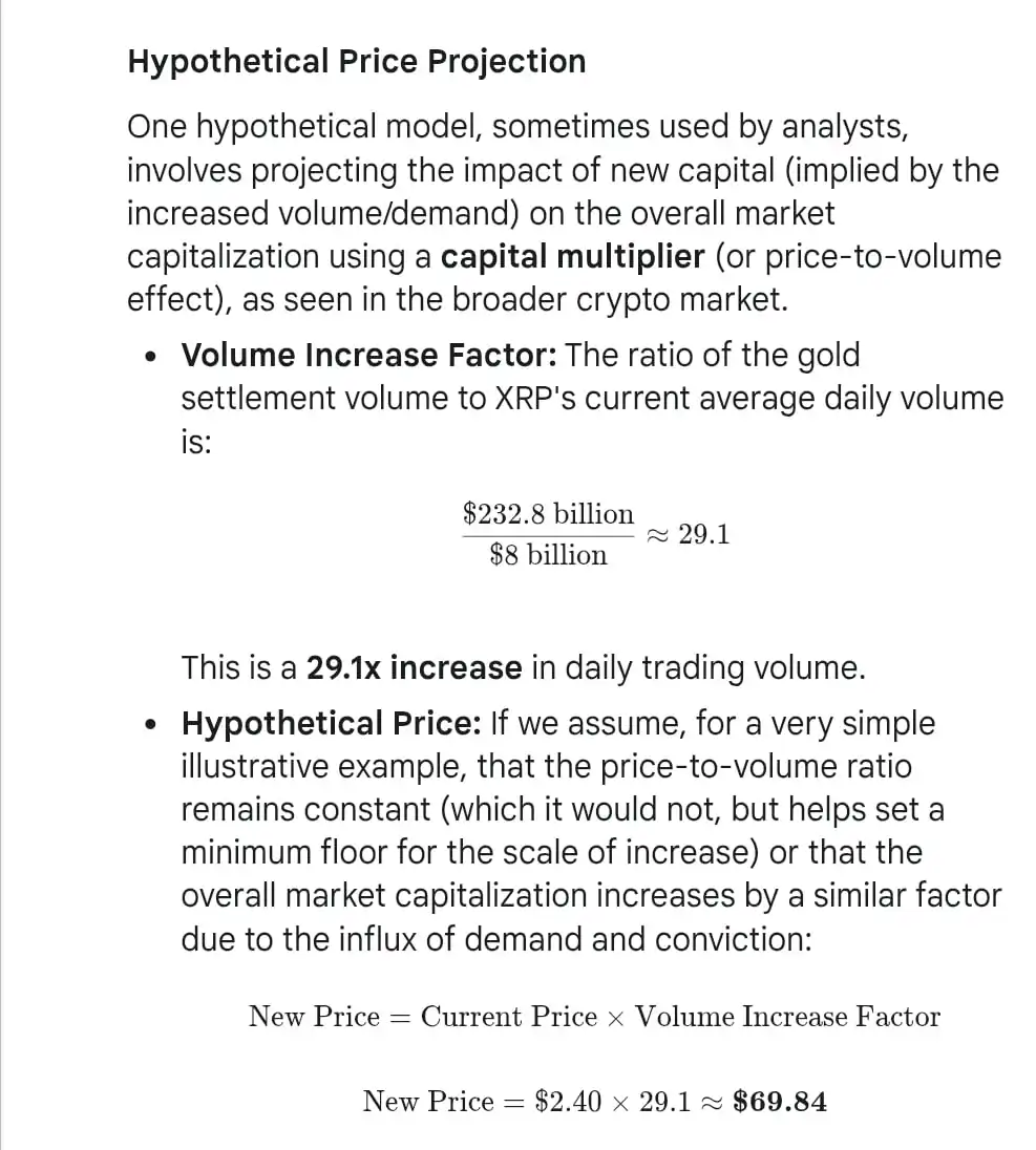 Here Is the XRP Price If It Matches Golds Daily Settlement Volume