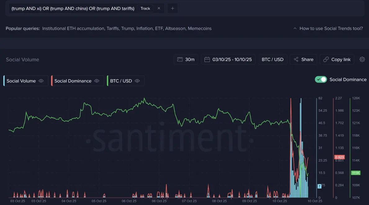 Crypto traders blame Trump‘s tariffs in search of ’singular event: Santiment