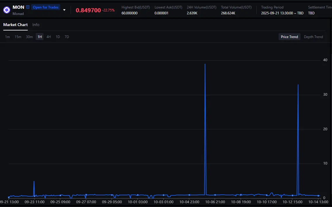 Monad opens MON airdrop claims ahead of mainnet launch