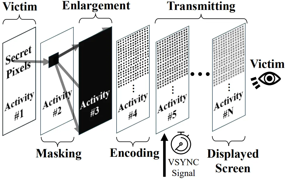 ‘Pixnapping’ Android attack could expose crypto wallet seed phrases