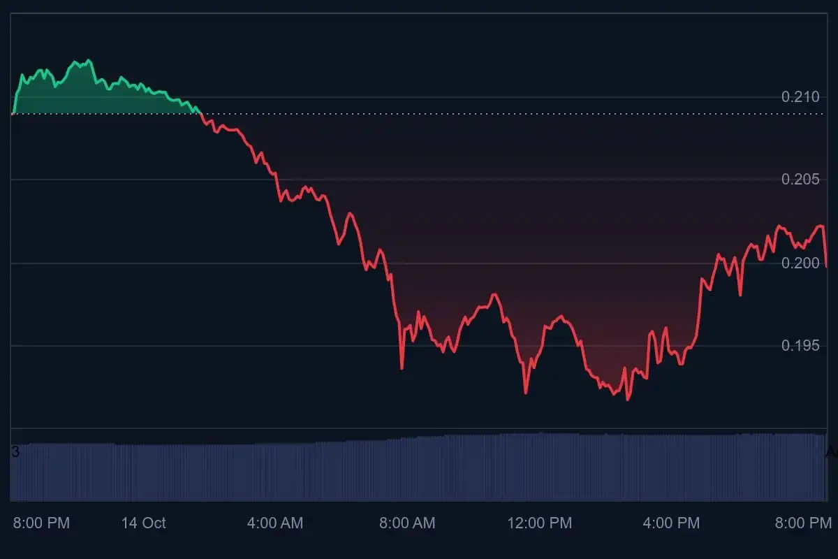 Coinbase Delists Major Cryptocurrency: Details