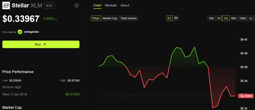 Why Stellar (XLM) Traders Are Turning Bullish Despite a 60% Flash Crash