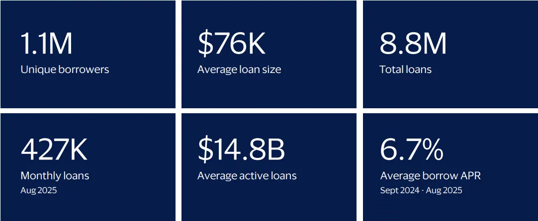 Visa Says It Wants to Build the Rails for Lending in ‘Onchain Finance,’ Its New Name for DeFi
