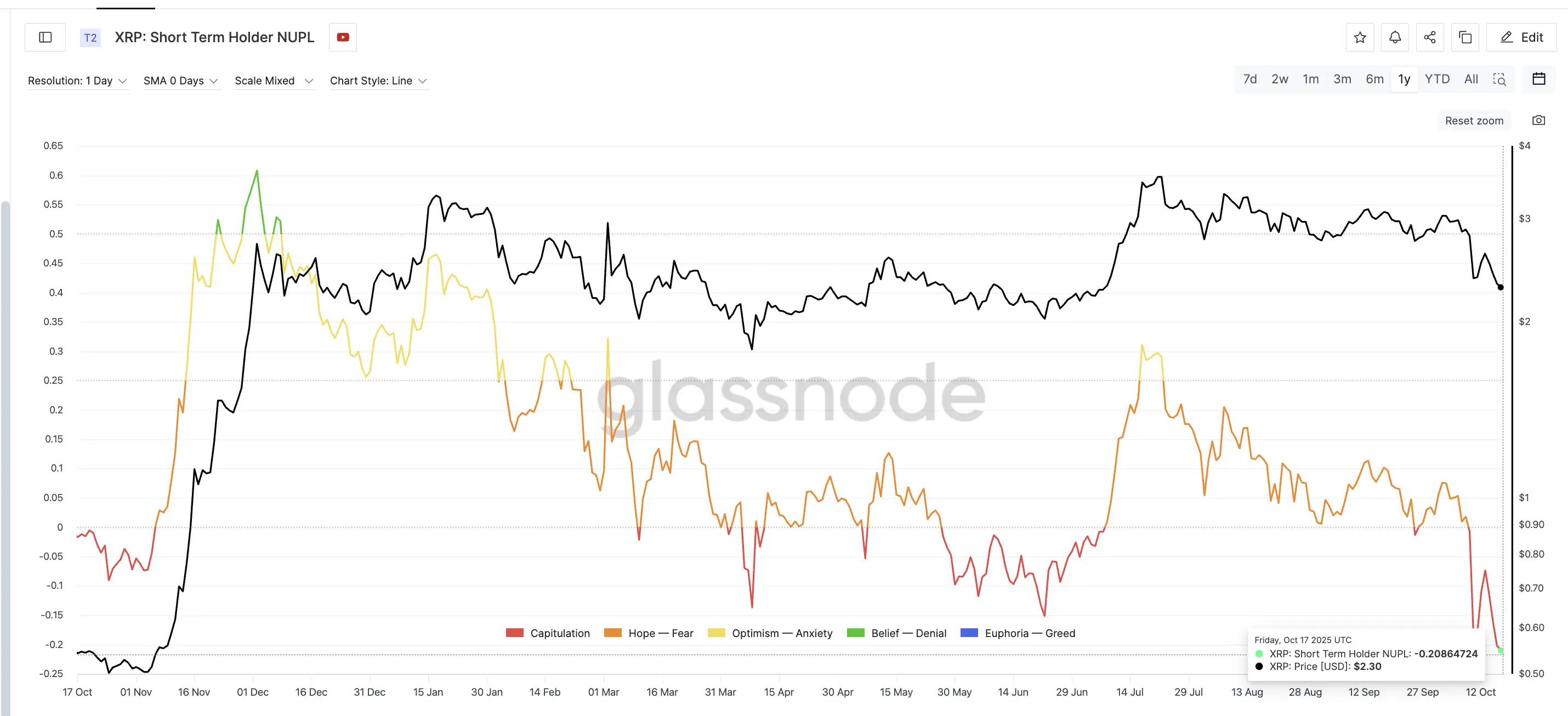 XRP Price Shows Signs of Life — Heres Why It Might Be Done Falling