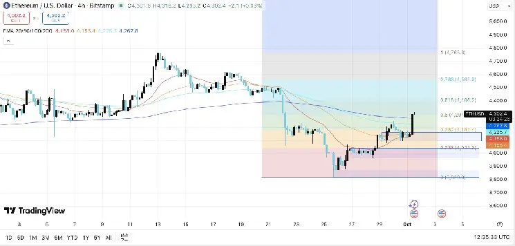 Bearish Bitcoin Outlook: Resistance Wall at $112K Blocks Recovery to $122K