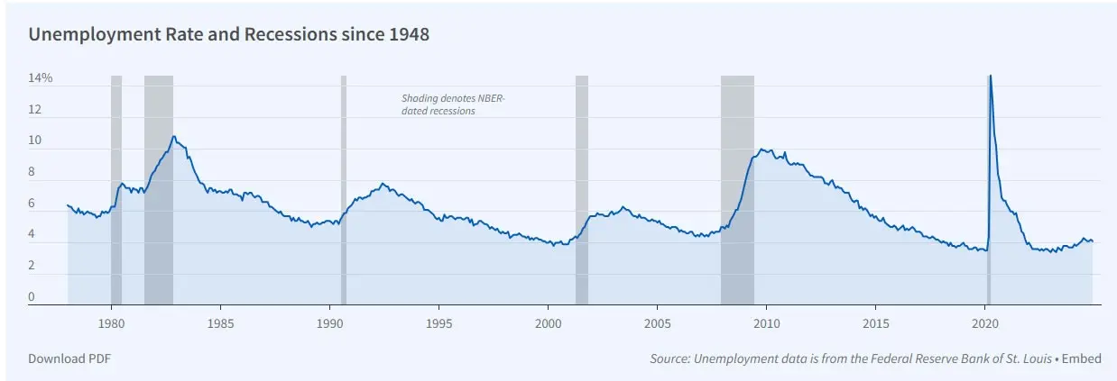 Cryptos next bear market will have a brand-new trigger: Willy Woo