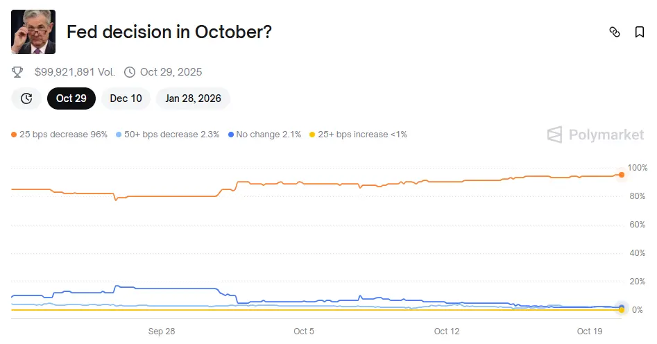 We Asked 3 AIs if Altseason Will Arrive in 2025