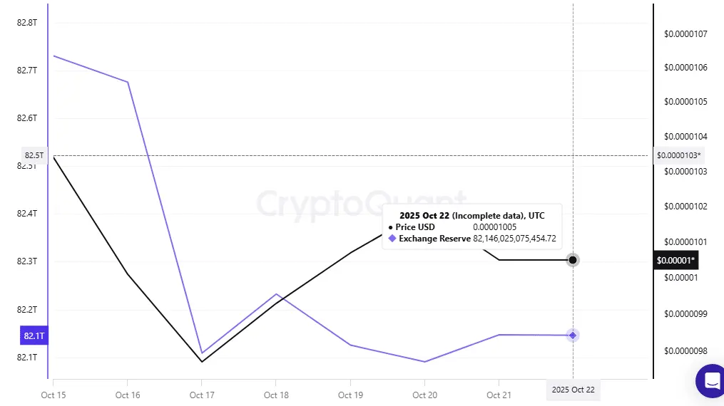 Shiba Inu Holds the Line, Price Barely Dodges Adding Another Zero But Bears Loom