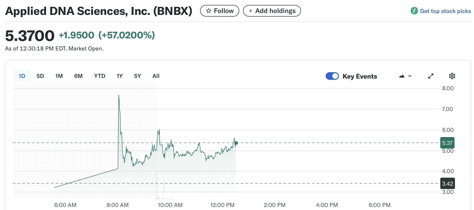 BNB treasury race accelerates as Applied DNA, CEA Industries expand holdings