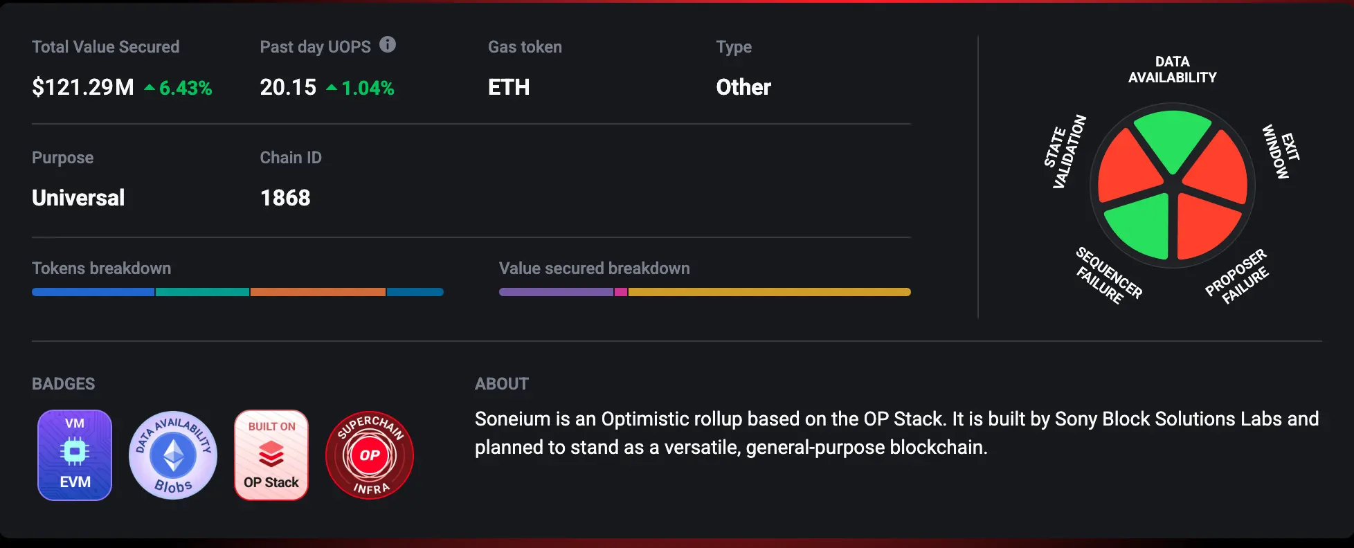 Japan‘s Soneium Bets Big: Sony, SBI, and Startale’s Bid to Build a Global Layer-2 Powerhouse