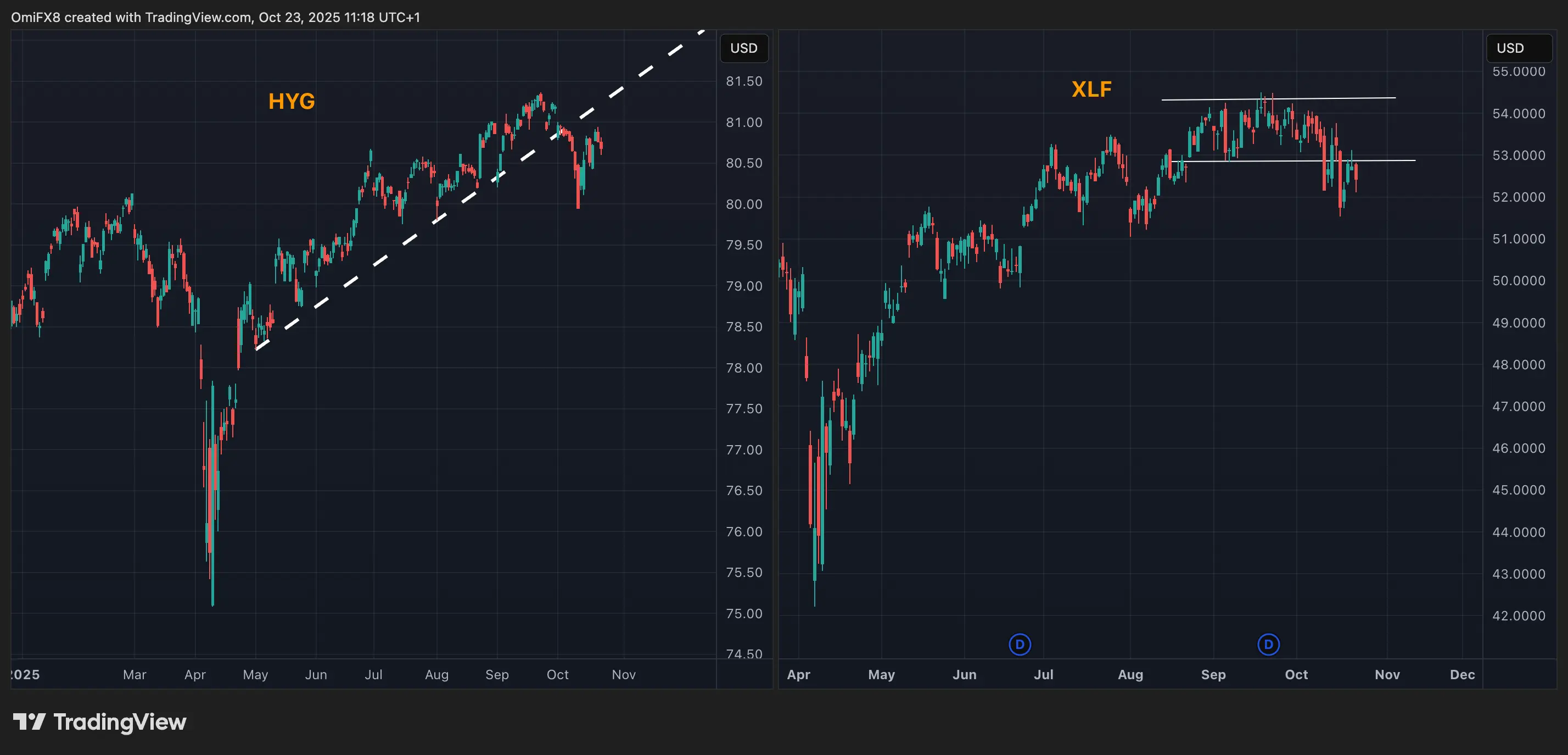 Risk Proxies Challenge Bitcoin's Bounce; HYPE, XMR Shine: Crypto Daybook Americas