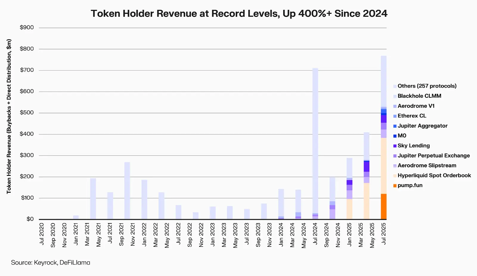 Keyrock: Crypto‘s Buyback Boom Tests the Industry’s Financial Maturity
