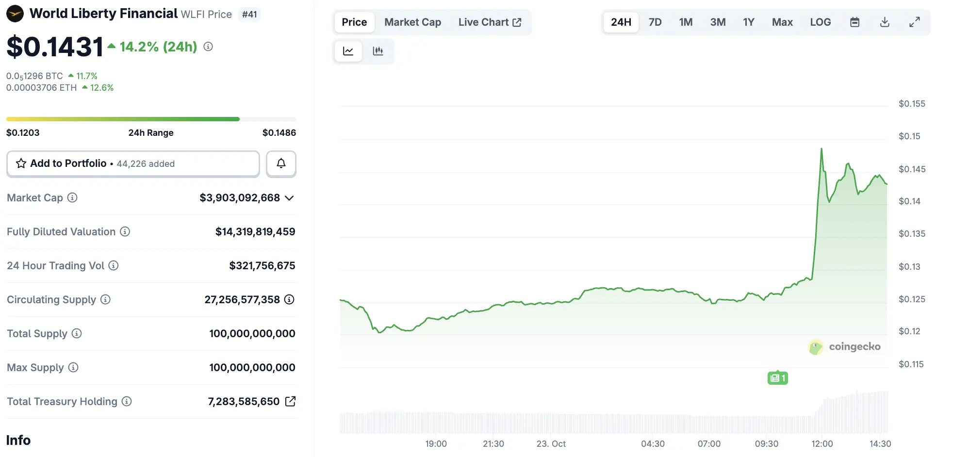 Abu Dhabi, Binance, World Liberty Financial – The Mastermind Trio Behind Trumps CZ Pardon?