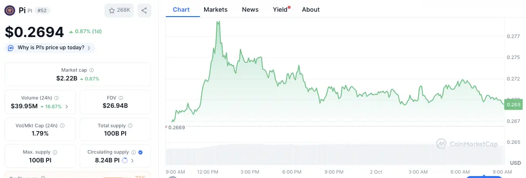Why the Bitcoin Price May Be Decoupling From Its Four-Year Cycle